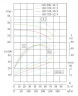 TKHW 150/320-22/4 (160/32), 22 kW, AISI 304, 1480 horizontale Pumpe aus rostfreiem Stahl