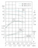 TKW 40/185-0,37/4 (2,8/10), 0,37 kW, 1450 Horizontale Zentrifugalpumpe