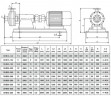 DHB30-300 Pumpe für Homogenisierung und Emulgierung