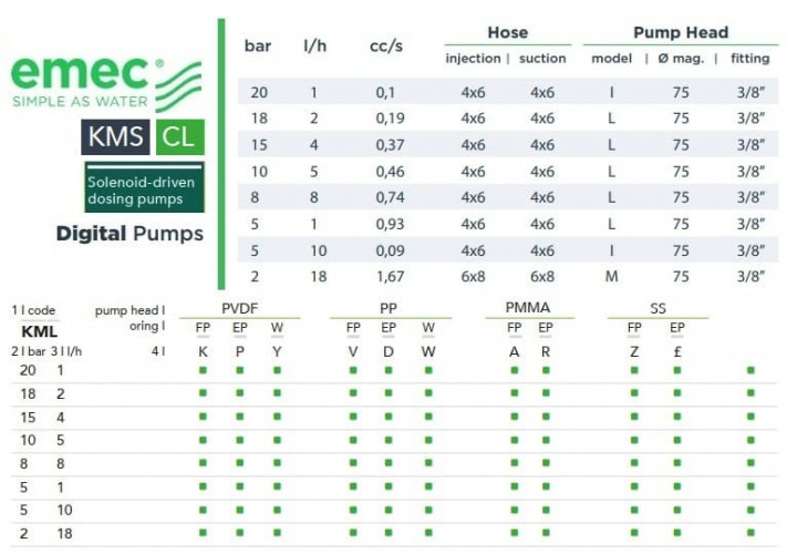 Magnetische Dosierpumpe EMEC KMS CL 1-18 l/h, 20-2 bar