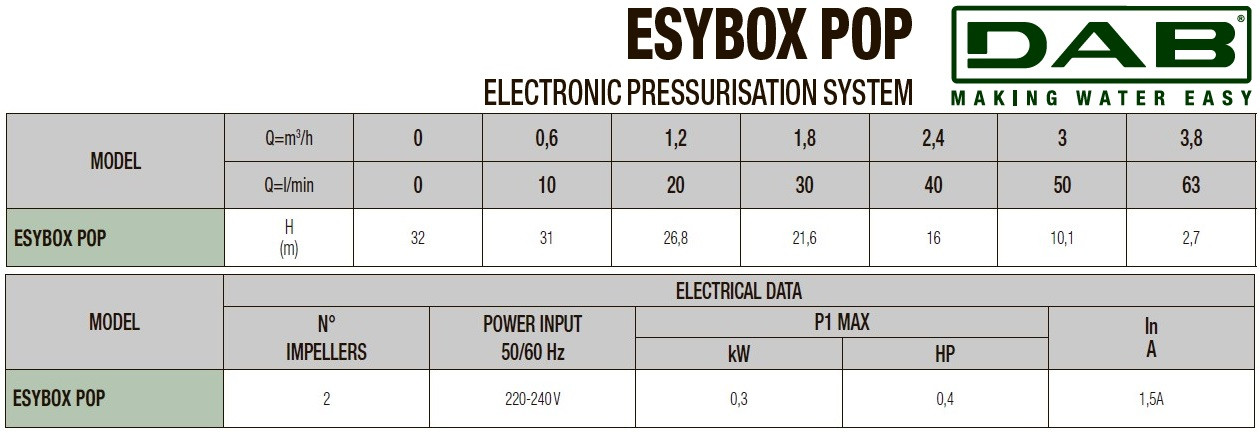 DAB Esybox Pop GAS 1x220-240 50/60 Schuko automatische Pumpstation zur Druckerhöhung, 60220687