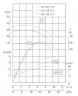 TKHW 65/150-4/2 (23,4/28), 4 kW, AISI 304, 2900 horizontale Pumpe aus rostfreiem Stahl