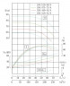 TKHW 150/510-90/4 (200/80), 90 kW, AISI 304, 1480 horizontale Pumpe aus rostfreiem Stahl