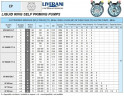 Flüssigkeitsringpumpe für Sirupe LIVERANI EP 80 Inox +BY-PASS, 900 l/min, TF/M, 15 kW, 1400 U/min, 380 V, AISI 316, Seal Cer.-Grafite-EPDM