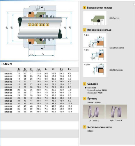 Gleitringdichtung R-M2N 10, CAR/SIC, EPDM, 304, G6