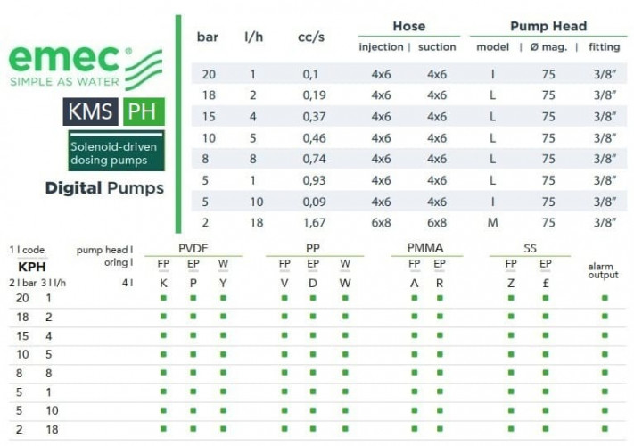 Magnetische Dosierpumpe EMEC KMS PH 1-18 l/h, 20-2 bar