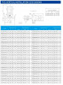 IHG TKHGB 200/285-22/4 (240/24), 22 kW, AISI 304, 1480, Ex-Inline-Pumpe aus Edelstahl