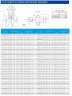 IHG TKHGB 350/380-55/6 (931/15), 55 kW, AISI 304, 970, Ex-Inline-Edelstahlpumpe