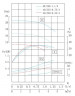 TKW 40/235-0.75/4 (2,8/16), 0,75 kW, 1450 Horizontale Zentrifugalpumpe