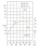 TKW 200/250-30/4 (400/20), 30 kW, 1480 Horizontale Zentrifugalpumpe
