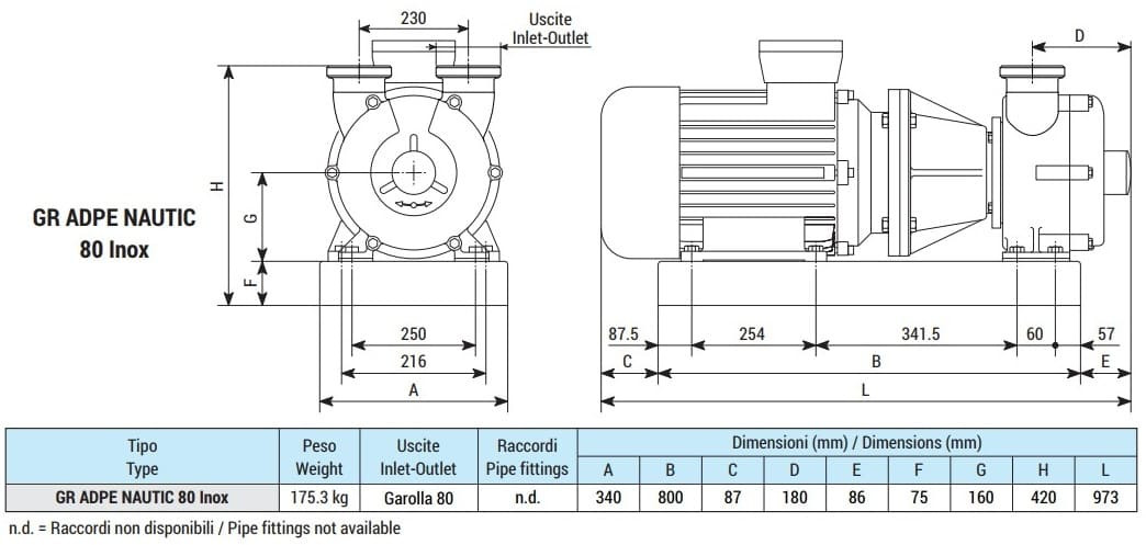 Flüssigkeitsringpumpe zum Fördern von Essig LIVERANI GR ADPE NAUTIC 80 Inox, 900 l/min, TF 15 kW, 1400 U/min, 380 V, Ex, AISI 316