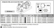 Flüssigkeitsringpumpe für Säure LIVERANI EP 80 Inox +BY-PASS, 900 l/min, TF/M, 15 kW, 1400 U/min, 380 V, AISI 316, Seal Widia-SiC-Viton