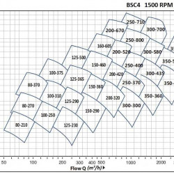 BSC4 200-670A/B, (1500) Pumpe zweispaltige