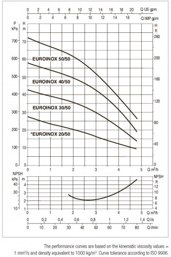 DAB EUROINOX 50/50 T horizontale mehrstufige Pumpe, 60179421H