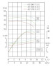 TKHW 65/200-7.5/2 (25/50), 7,5 kW, AISI 304, 2900 horizontale Pumpe aus rostfreiem Stahl