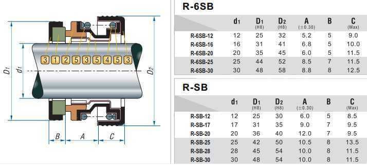 Gleitringdichtung für Motorpumpe R-SB 20, SiC/SiC, NBR, 304