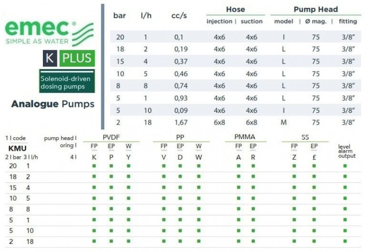 Magnetische Dosierpumpe EMEC K PLUS 1-18 l/h, 20-2 bar