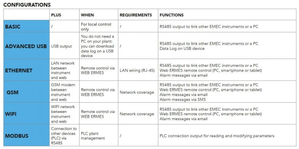 EMEC LDOSIN PLUS Umkehrosmose-Controller