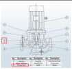 Pumpengehäuse BGLH 100-125A AISI304