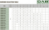 DAB EUROINOX 25/30 M horizontale mehrstufige Pumpe, 102970200H