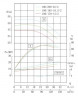 TKHW 100/200-22/2 (100/50), 22 kW, AISI 304, 2900 horizontale Pumpe aus rostfreiem Stahl