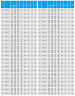 TKHW 100/200-22/2 (100/50), 22 kW, AISI 304, 2900 horizontale Pumpe aus rostfreiem Stahl