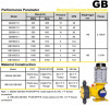 GB680/0,0 Membranpumpe GB760/0,7, AISI 316, 380 V, EExd IIBT4, zur Dosierung chemischer Flüssigkeiten