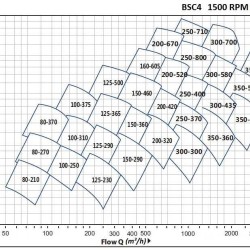 BSC4 125-230A/B, (1500) Pumpe zweispaltige