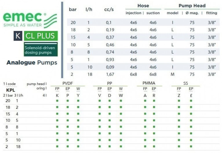 Magnetische Dosierpumpe EMEC K CL PLUS 1-18 l/h, 20-2 bar