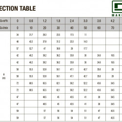 DAB EUROINOX 30/30 M horizontale mehrstufige Pumpe, 102970220H