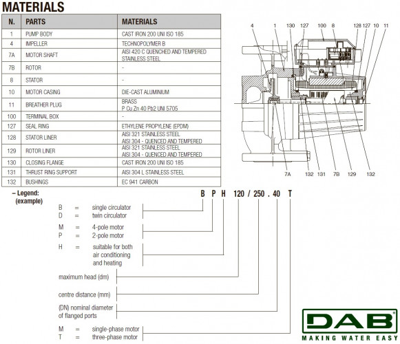DAB BPH 150/360.80T Umwälzpumpe, 505968122