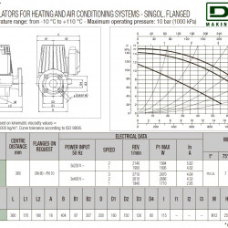 DAB BPH 150/360.80T Umwälzpumpe, 505968122