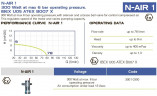 FLUIMAC NETTUNE N-AIR 1 Fasspumpe Druckluftmotor, 300 W, 220B