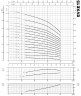 Mehrstufige Edelstahlpumpe EVXE 15/12, 11 kW, 24 m3/h, 177m, 380V/T, AISI 304 (EBARA EVM)