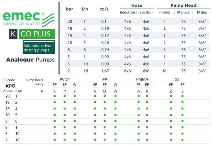 Magnetdosierpumpe EMEC K CO PLUS 1-18 l/h, 20-2 bar