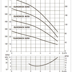 DAB EUROINOX 30/50 M horizontale mehrstufige Pumpe, 102970260H