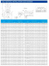 IHG TKHGB 65/285-3/4 (10,1/21), 3 kW, AISI 304, 1450, Ex-Inline-Pumpe aus Edelstahl