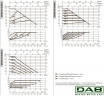 DAB EVOPLUS Lite 120/180-25 Umwälzpumpe mit elektronischer Steuerung, 60218205