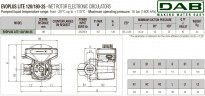 DAB EVOPLUS Lite 120/180-25 Umwälzpumpe mit elektronischer Steuerung, 60218205