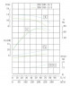 TKHW 200/185-11/4 (179/10), 11 kW, AISI 304, 1480 horizontale Pumpe aus rostfreiem Stahl