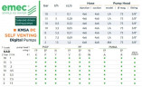 Magnetventil-Dosierpumpe EMEC KMSA DC SELBSTENTLÜFTIG 1-13 l/h, 18-2 bar