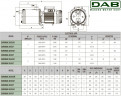 DAB EUROINOX 30/50 T horizontale mehrstufige Pumpe, 60204059H