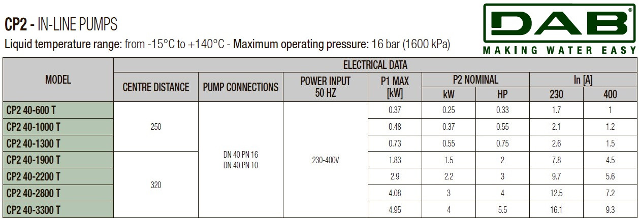 DAB CP2 40-1300/P/BQQE/0.55 IE2 Umwälzpumpe, 60213579