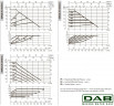 DAB EVOPLUS Lite 120/180-32 Umwälzpumpe mit elektronischer Steuerung, 60218208