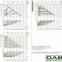 DAB EVOPLUS Lite 120/180-32 Umwälzpumpe mit elektronischer Steuerung, 60218208