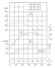 TKHW 100/250-37/2 (100/80), 37 kW, AISI 304, 2900 horizontale Pumpe aus rostfreiem Stahl