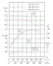 TKW 200/285-37/4 (346/24), 37 kW, 1480 Horizontale Zentrifugalpumpe