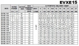 Mehrstufige Pumpe für Umkehrosmoseanlagen EVXE 15/15, 15 kW, 24 m3/h, 221m, 380V/T, AISI 304 (EBARA EVM)