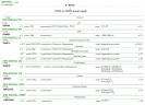 EMEC DIN DIGITAL-Steuerung mit einer Anzeige, auf einer Schiene montiert (6 Module)