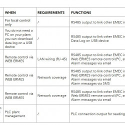 EMEC DIN DIGITAL-Steuerung mit einer Anzeige, auf einer Schiene montiert (6 Module)